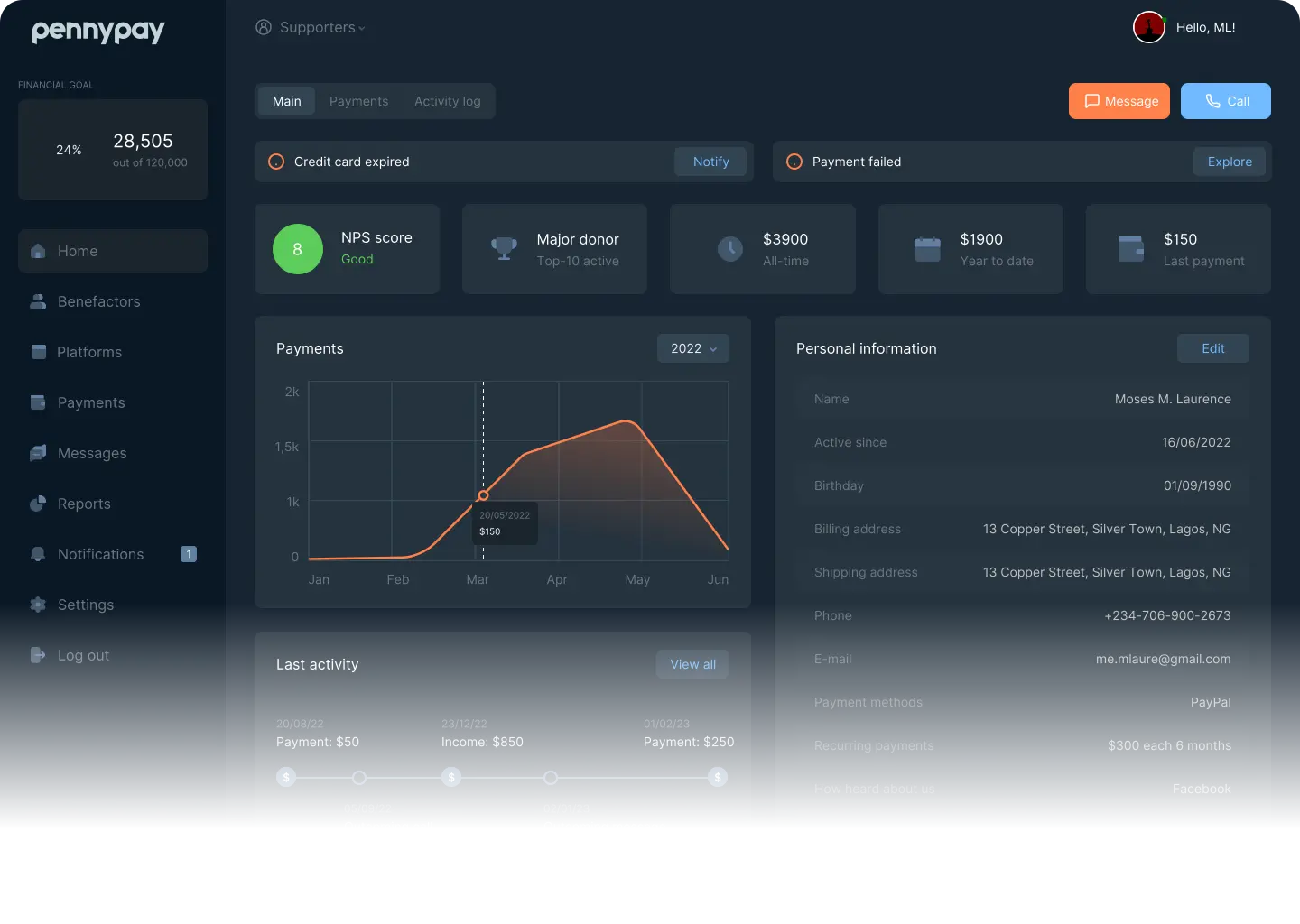 Picture showing the PennyPay dashboard